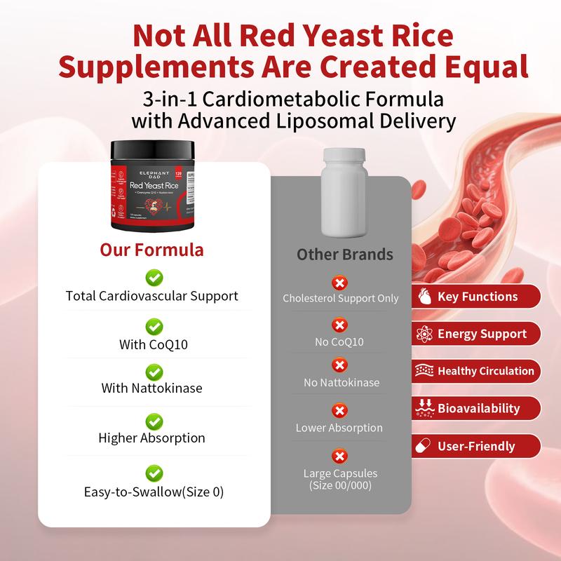 Red Yeast Rice Complex 1000mg with CoQ10 & Nattokinase